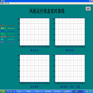 风机检测系统